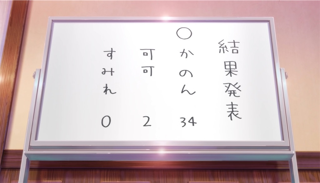 f:id:shousonn:20210820152942j:image f:id:shousonn:20210820152942j:image