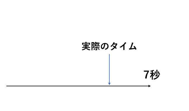 f:id:shoutaeigo:20211011234431p:plain