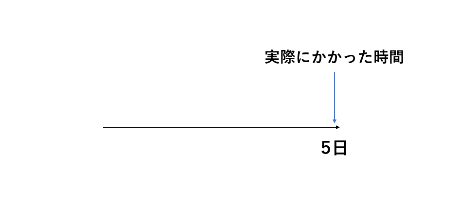 f:id:shoutaeigo:20211011234453p:plain