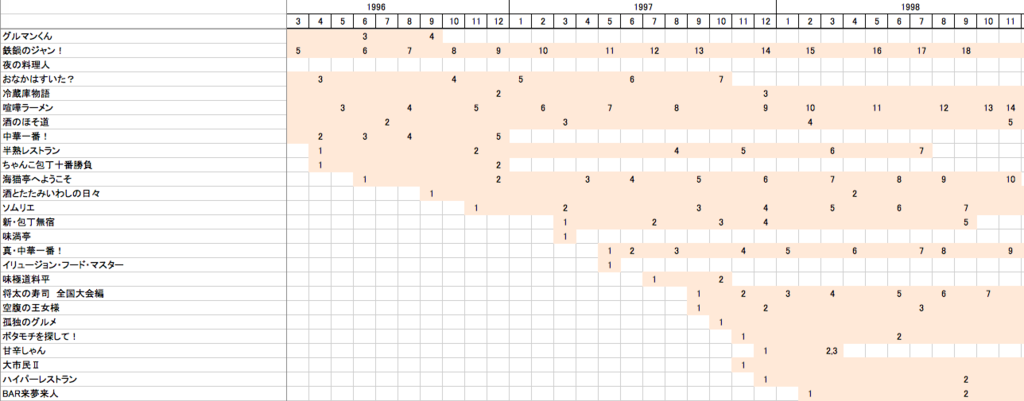 f:id:shouyutechou:20170815103517p:plain