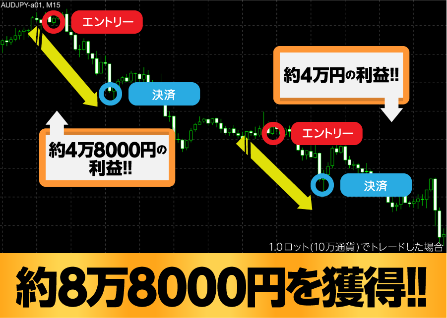 f:id:show-1kun:20190227193613p:plain f:id:show-1kun:20190227193613p:plain
