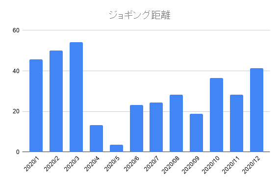 f:id:show2008:20210110102808p:plain