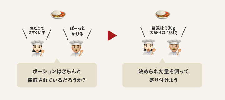 FLコストを下げるには