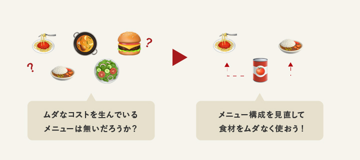 FLコストを下げるには