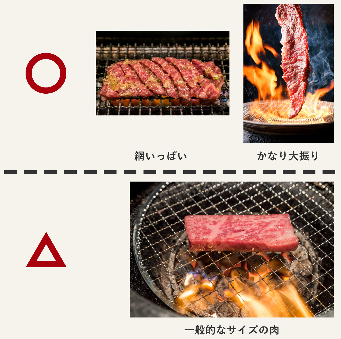 焼肉編 業態別飲食店のメニュー撮影のコツと注意点 Food In フーディン 未来のレストランをつくる