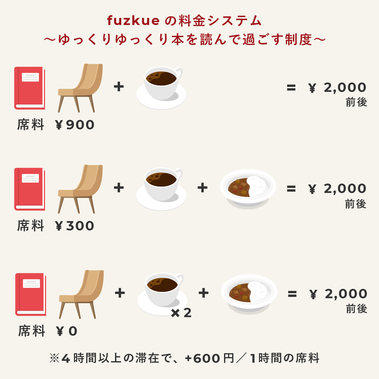 『本の読める店 fuzkue』の料金システム「ゆっくりゆっくり本を読んで過ごす制度」