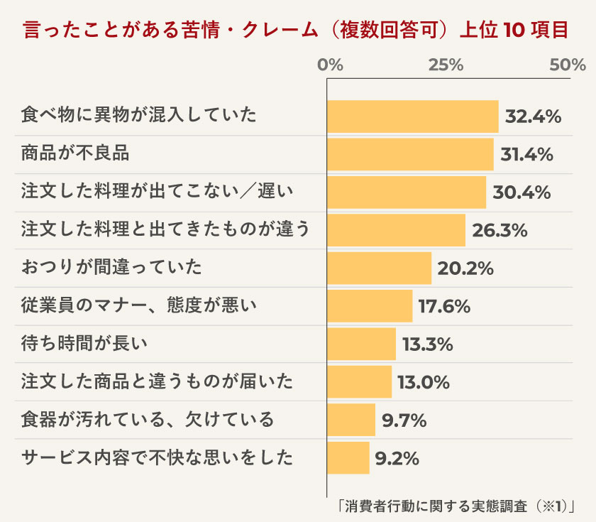 日本労働組合総連合会「消費者行動に関する実態調査」（2017年）