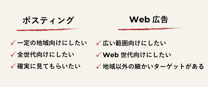 ポスティングとWeb広告