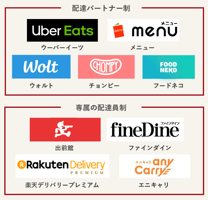 配達パートナー制と専属配達員それぞれのフードデリバリー業者サービス一覧