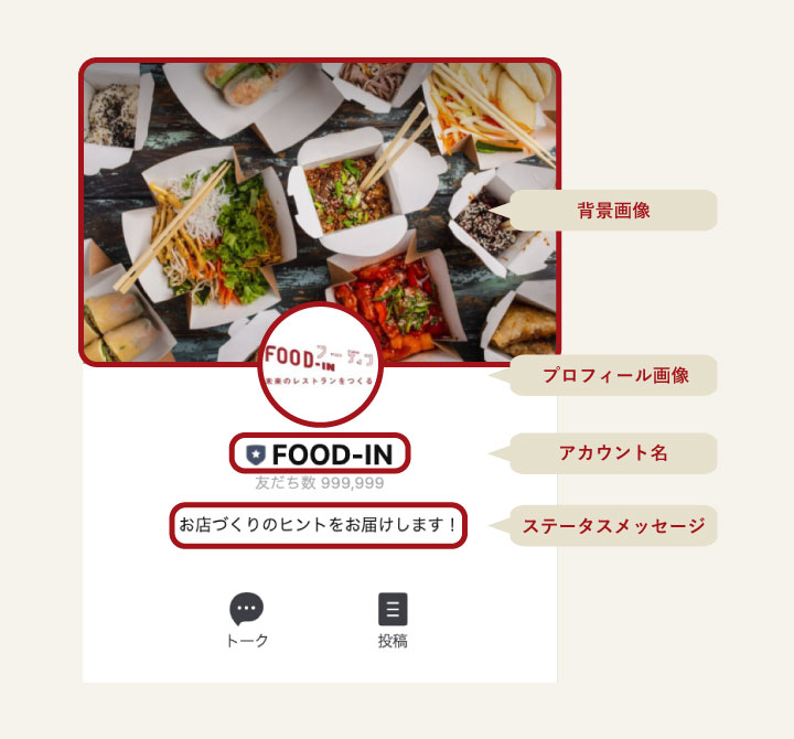 プロフィールページ