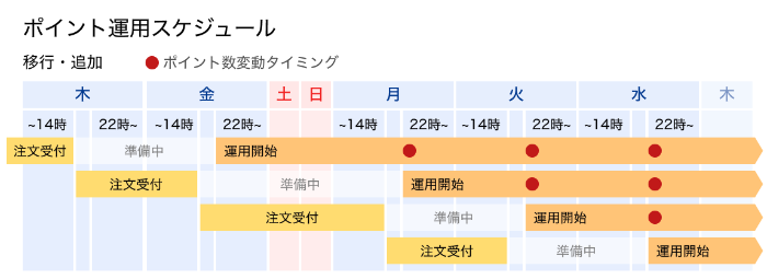 f:id:showchan82:20181004085729p:plain f:id:showchan82:20181004085729p:plain
