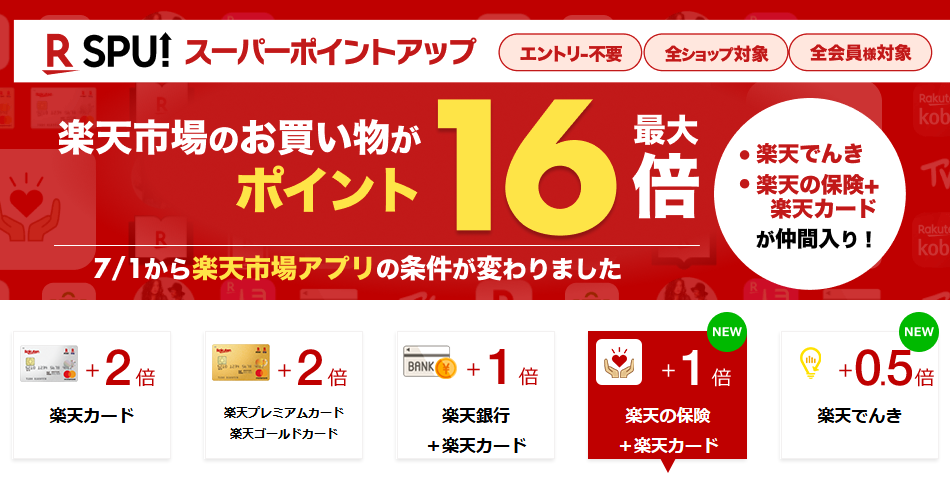 楽天市場のspu内容が変更 最大16倍で楽天でんき 楽天保険が追加 アプリの還元は半分に 楽天ポイントのポイ活研究所