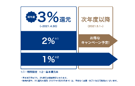 f:id:showchan82:20200504143842p:plain