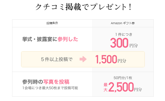 結婚式に参列してポイ活 ゼクシィに結婚式場の口コミ投稿や写真投稿でポイントが貯まる ポイント投資の攻略ブログ