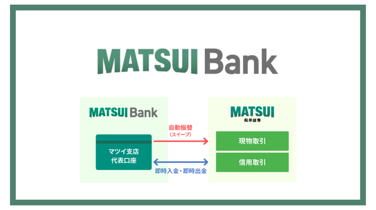 MATSUI Bankのサービス開始 松井証券×NEOBANK（住信SBIネット銀行） 0.2％の普通預金＆1％還元のデビットポイント還元 - ポイント 投資の攻略ブログ