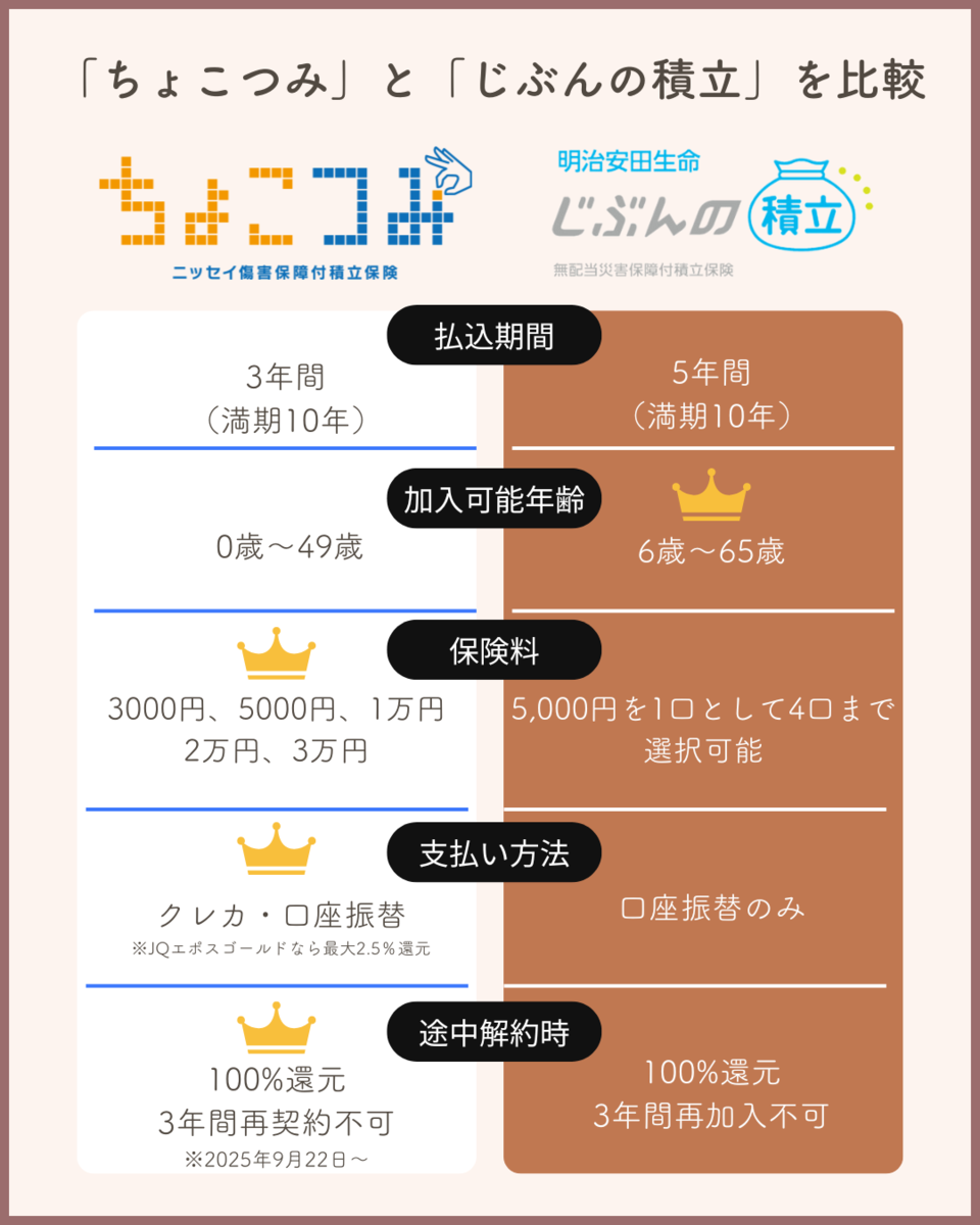 個人向け節税保険の「ちょこつみ」が新登場！生命保険料控除OKでエポス