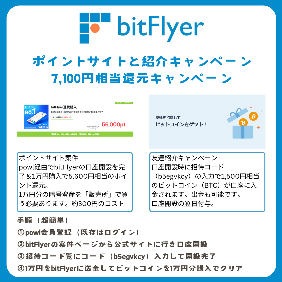 復活】ビットフライヤー（bitFlyer）のポイ活案件、ポイントサイトと招待コードの利用がお得 - ポイント投資の攻略ブログ
