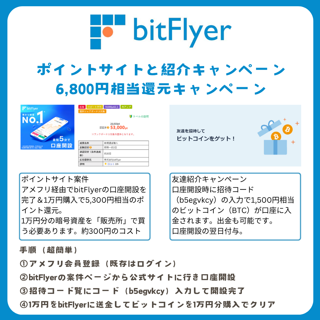 暗号資産取引所のキャンペーン比較 ビットコインなど暗号資産をタダでもらって得しよう - ポイント投資の攻略ブログ