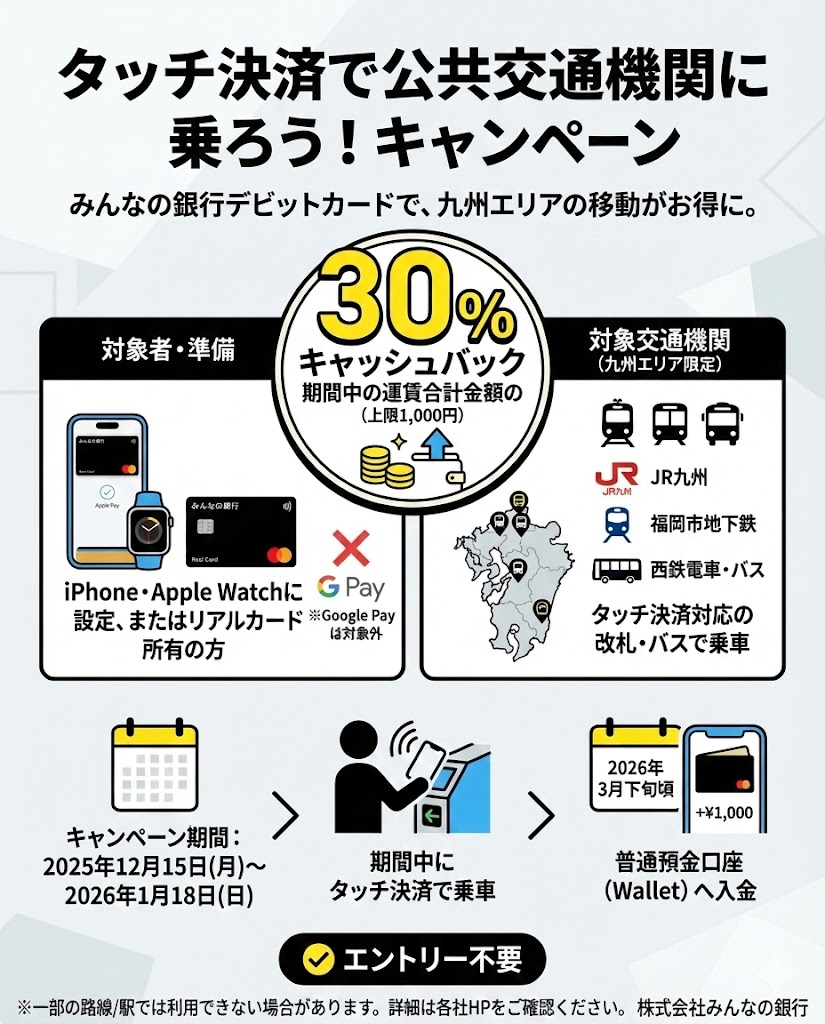 みんなの銀行の評判 キャンペーン豊富な福岡銀行系のネットバンク！ - ポイント投資の攻略ブログ