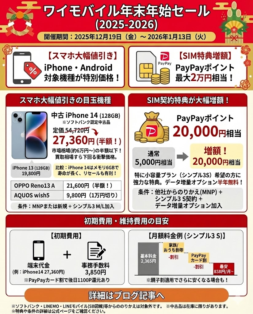 2026ワイモバイル年末年始セール終了！iPhone14が2万円台、OPPO最新機
