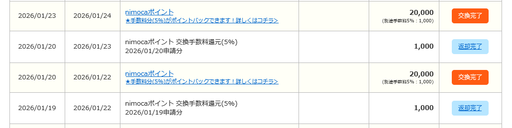 ポイント交換フロー