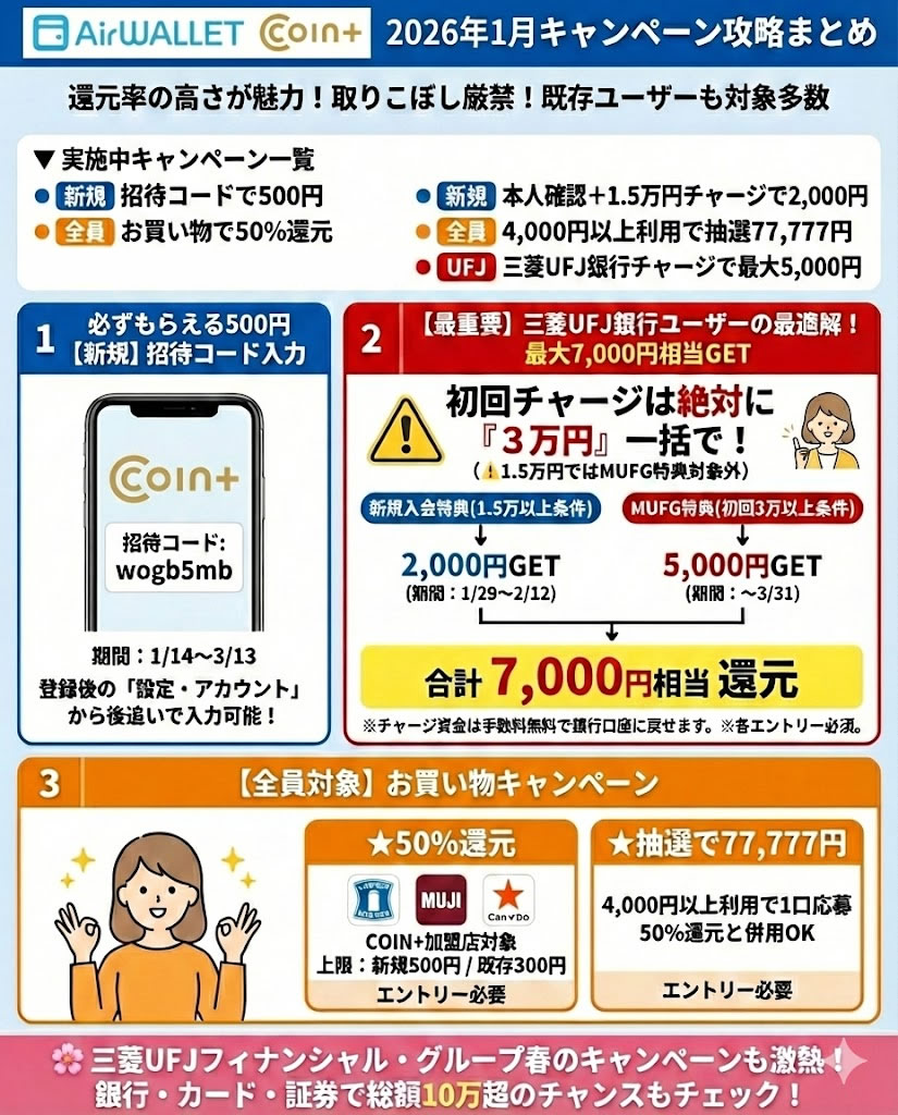 AirWALLET（エアウォレット）の評判と使い方｜手数料無料で銀行間送金ができるアプリを徹底解説 - ポイント投資の攻略ブログ