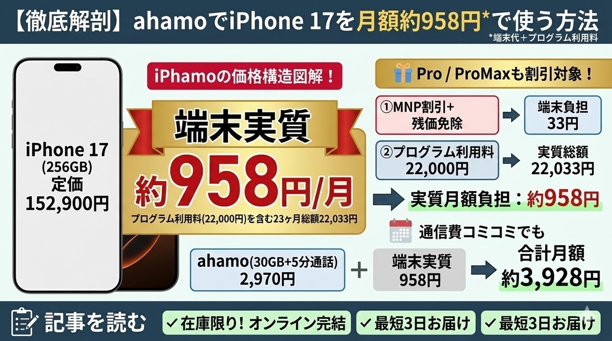 iPhone17をドコモ（ahamo） MNPで月額958円で2年レンタル 最新スマホを