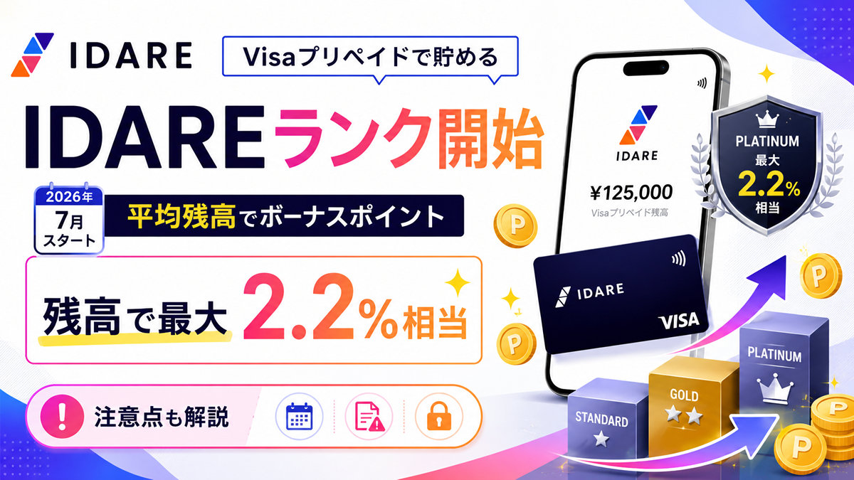 IDARE カード積立で年利2％の金利ポイントが貯まるスマート積立アプリ 