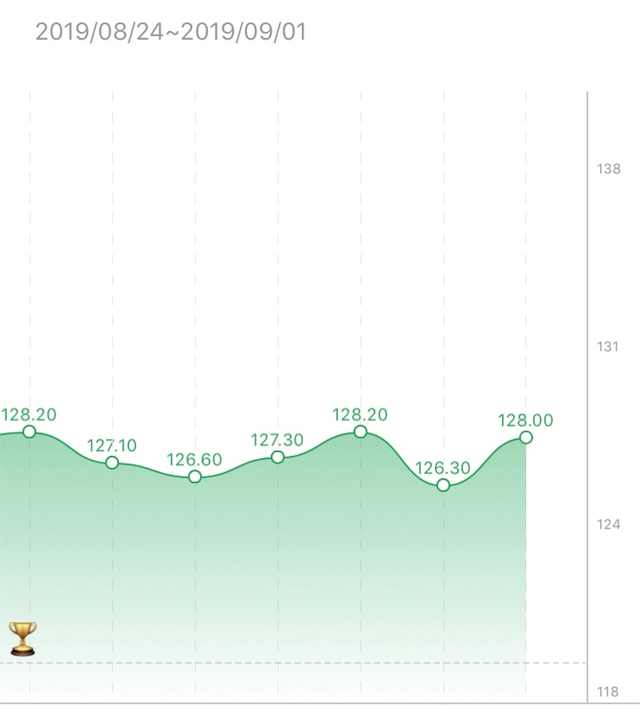 f:id:showjyoneco:20190901224823j:image f:id:showjyoneco:20190901224823j:image