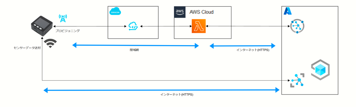 f:id:showm001:20211221092729p:plain