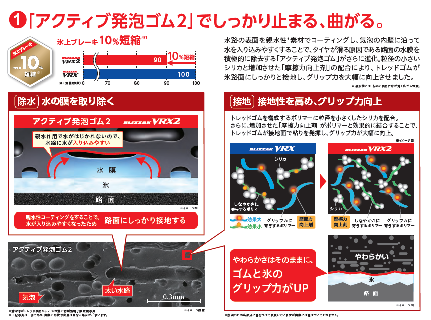 ２０２０ 超 豪雪地帯 装着率no 1 Vrxとvrx2どっちがオススメ ブリジストン ショータイム