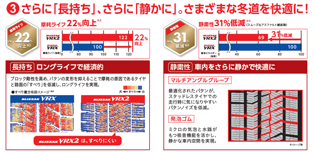２０２０ 超 豪雪地帯 装着率no 1 Vrxとvrx2どっちがオススメ ブリジストン ショータイム
