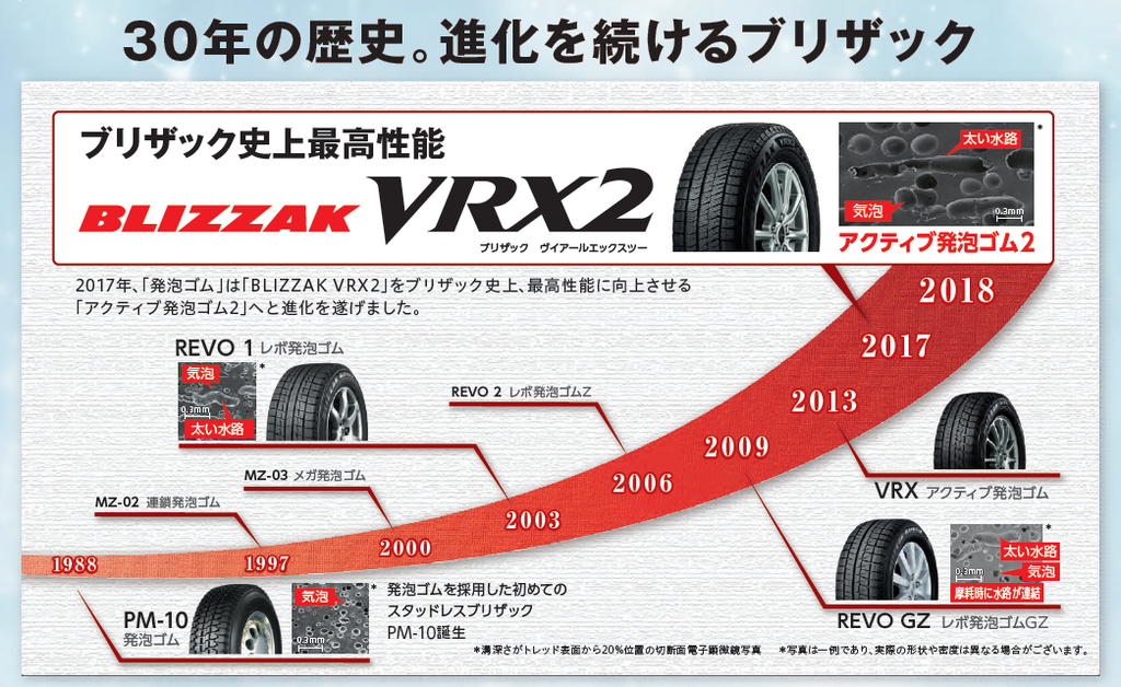 ２０２０ 超 豪雪地帯 装着率no 1 Vrxとvrx2どっちがオススメ ブリジストン ショータイム