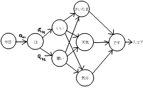 f:id:showyou:20071228083456p:image