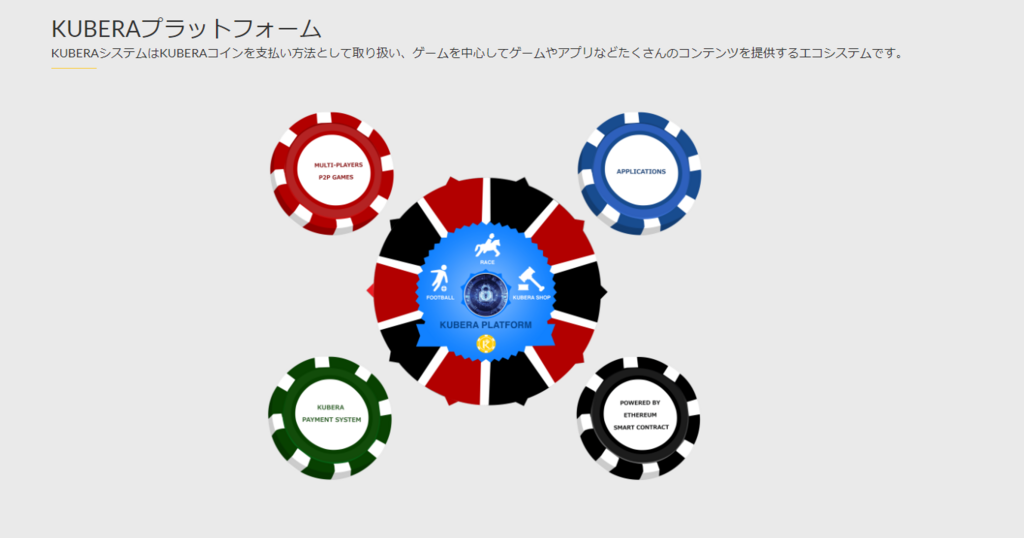 f:id:shoya_crypto:20180122062909p:plain