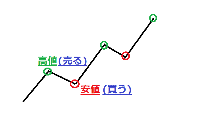 f:id:shoya_crypto:20180306014105p:plain