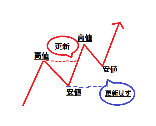 f:id:shoya_crypto:20180306052906p:plain
