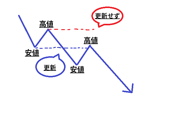 f:id:shoya_crypto:20180306084402p:plain