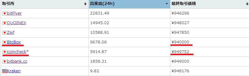f:id:shoya_crypto:20180321042904p:plain