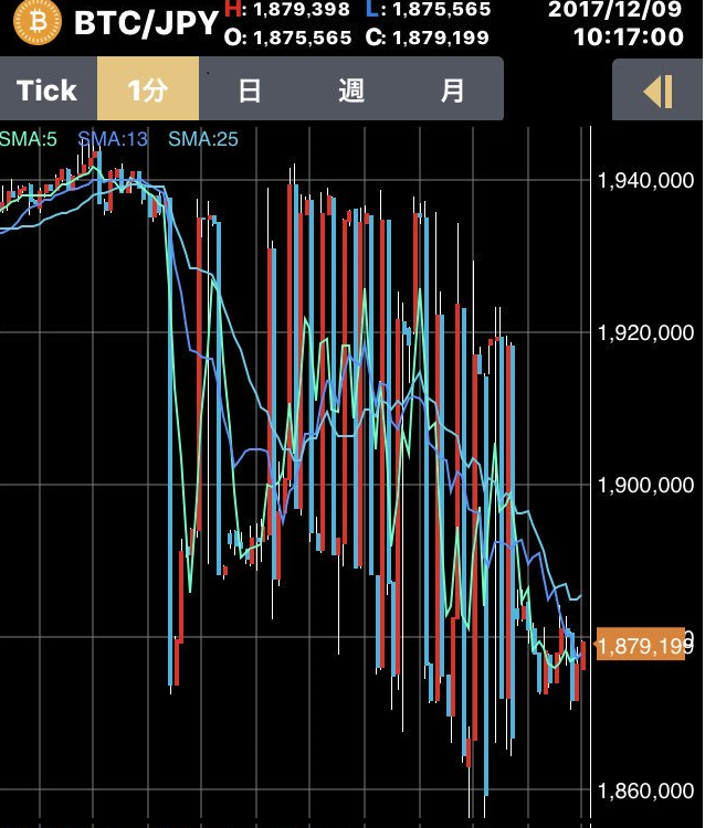 f:id:shoya_crypto:20180321202405p:plain