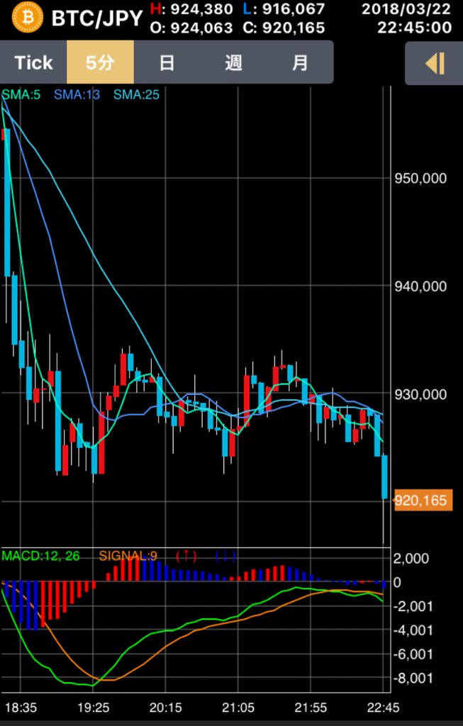 f:id:shoya_crypto:20180323014103j:plain
