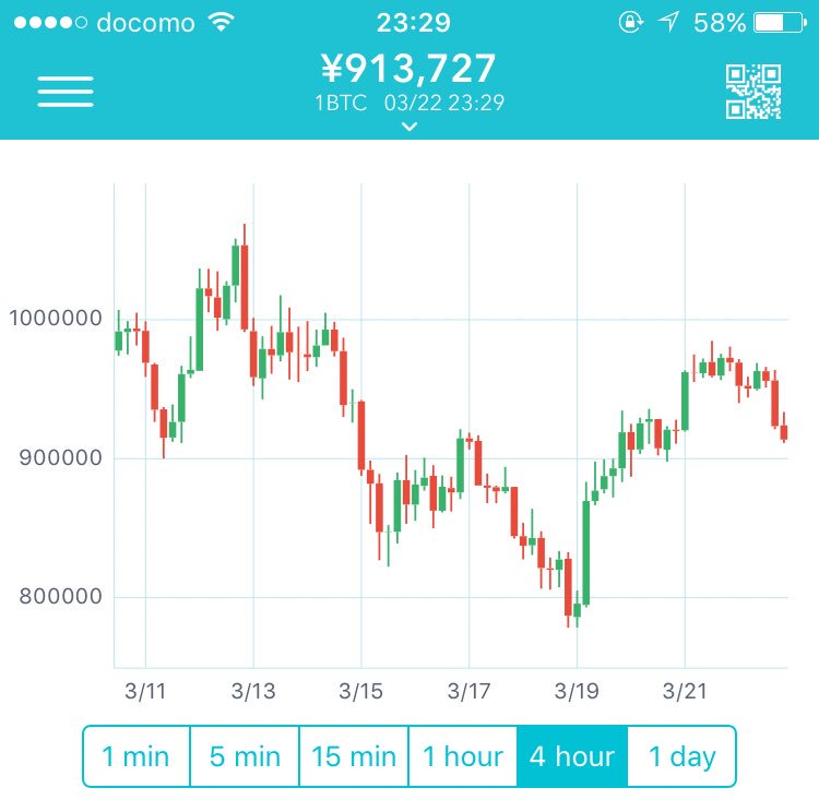 f:id:shoya_crypto:20180323014106j:plain