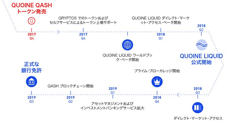 f:id:shoya_crypto:20180323162801p:plain