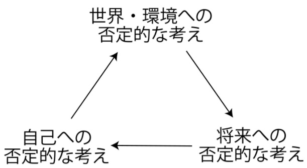 うつ病 認知の歪みを正す 浮動点から世界を見つめる