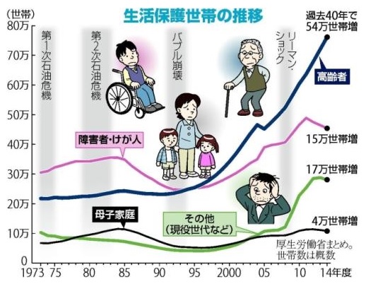 ミーンズテスト
