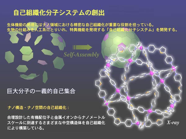 心の世界 入れ子 壺中の天 浮動点から世界を見つめる