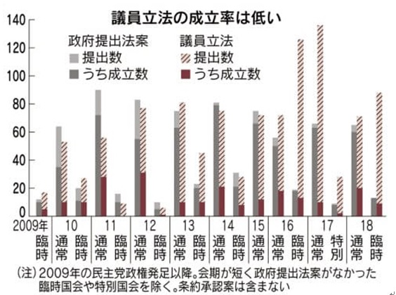 日本では 立法 行政 司法 三権 は分立していなくて 癒着しているのではないか 浮動点から世界を見つめる