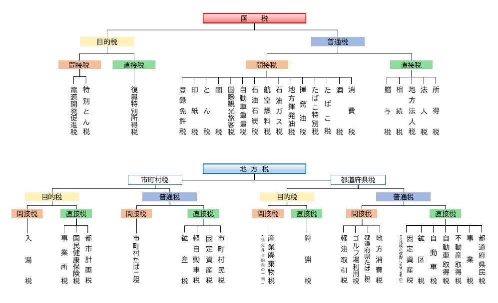 日本 ベトナム 租税条約 – ベトナム 住民税 租税条約 – NASLEMM