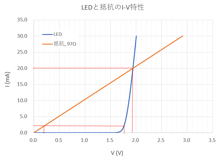 f:id:shozaburo:20180323171448p:plain