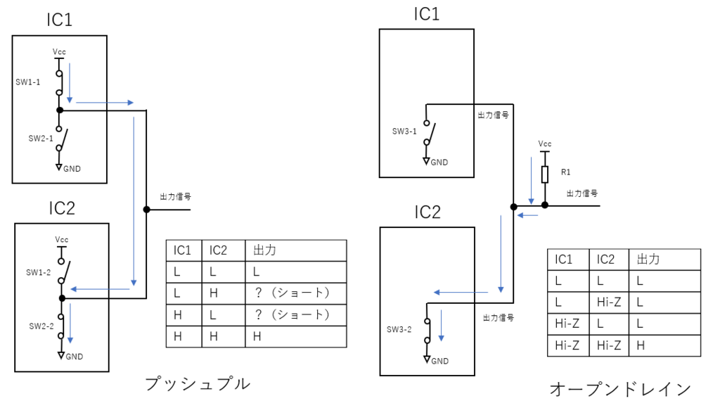 f:id:shozaburo:20180718104210p:plain